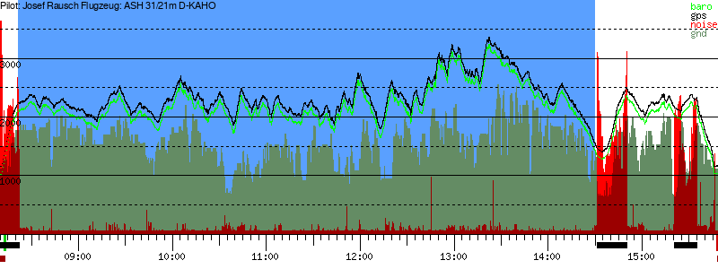 Barometer